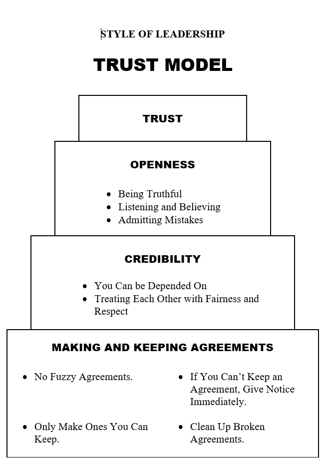 The Model For Building Trust In Teams Optimus Performance